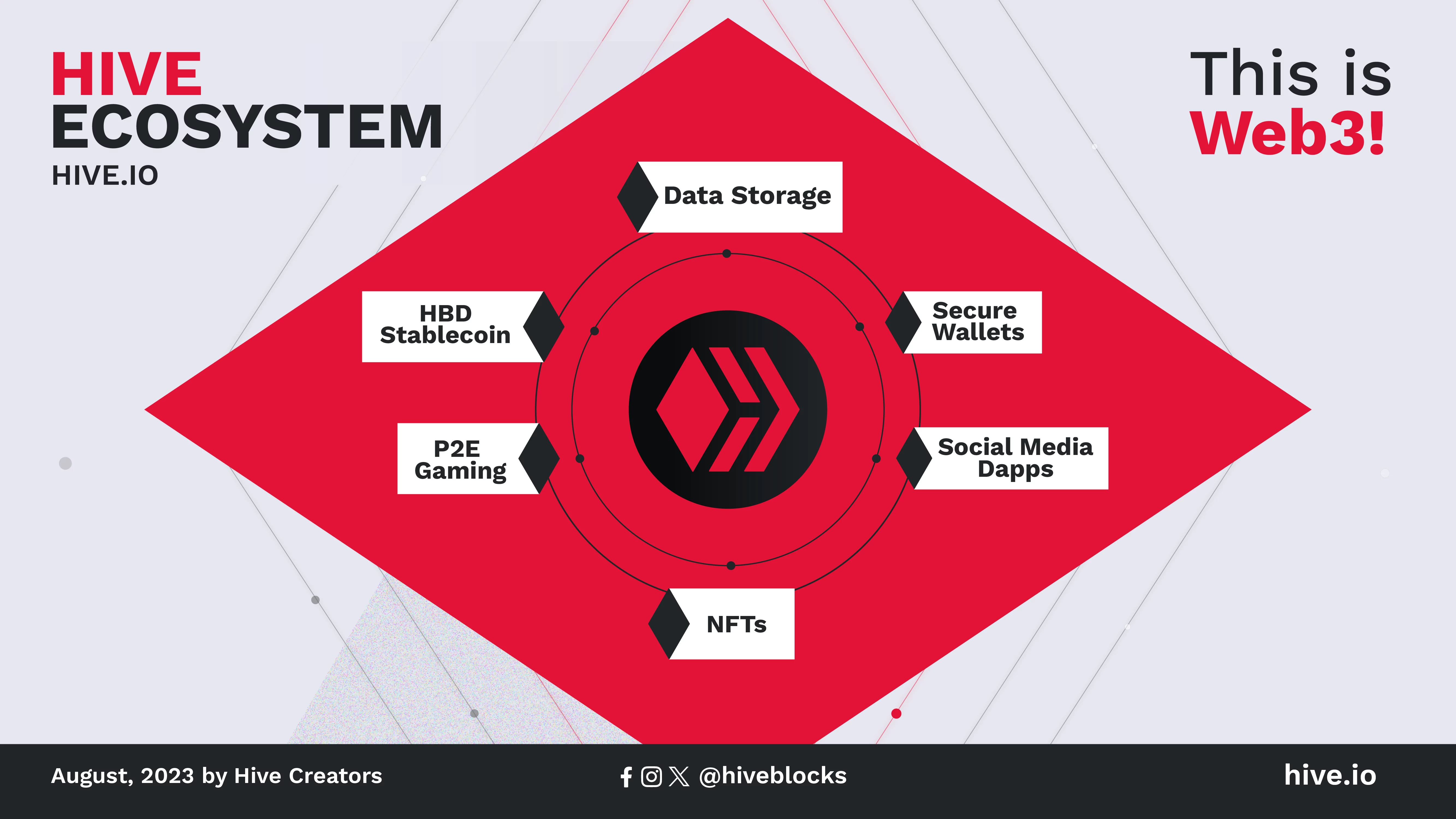 Hive Ecosystem · Aug 2023